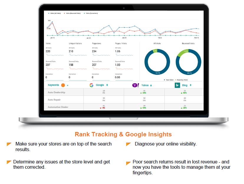 rank tracking google rank tracking google