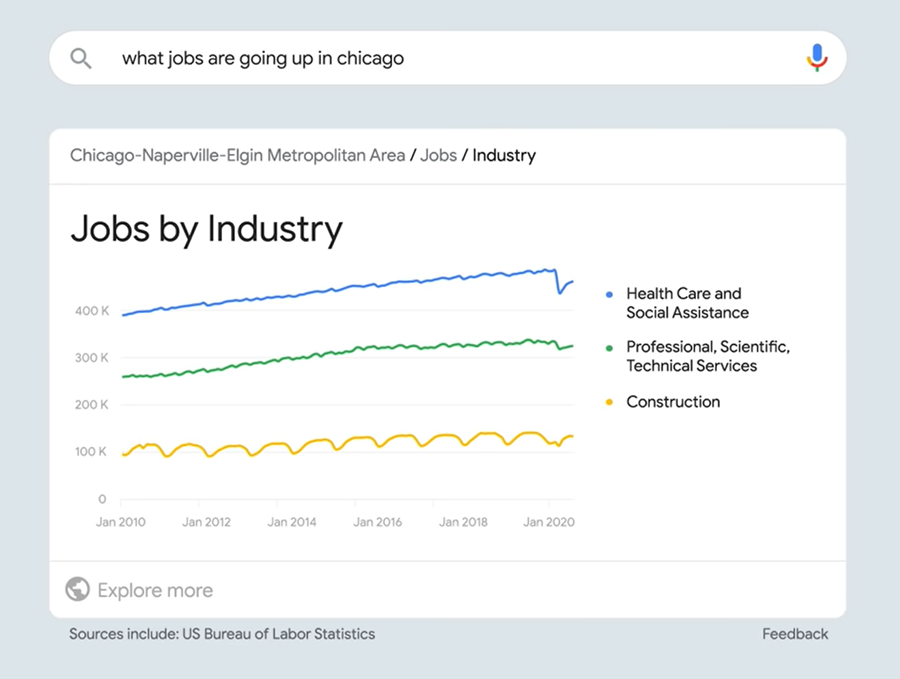 Jobs by Industry